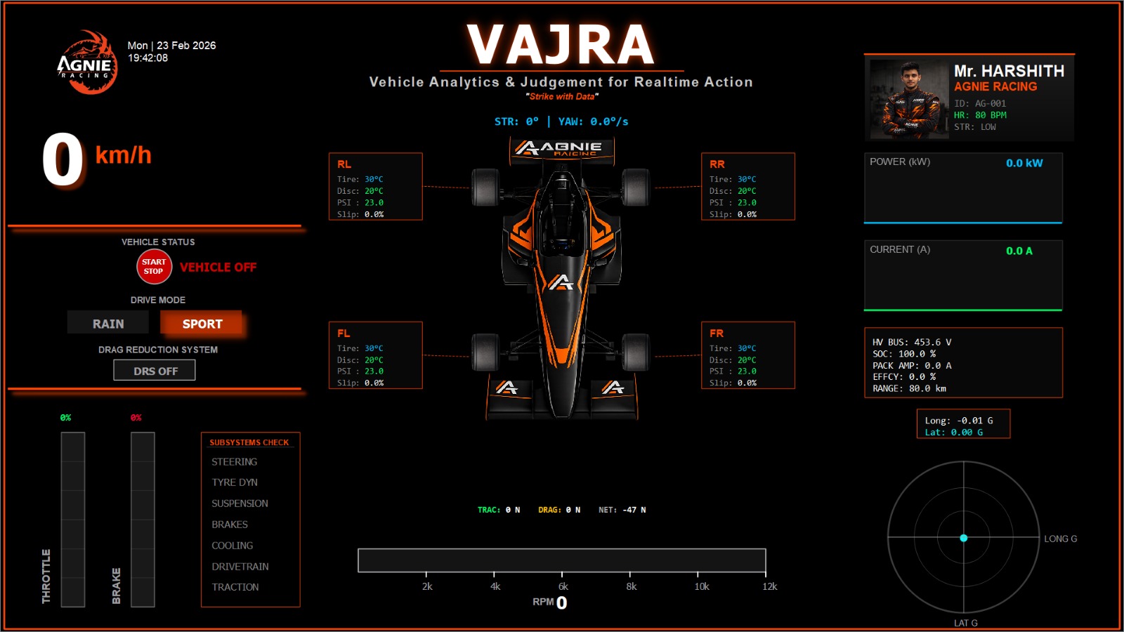 Data Acquisition Dashboard